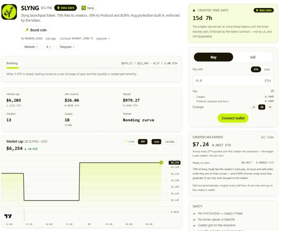 The SLYNG coin page on slyng.tech